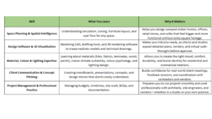 Interior Design Program 